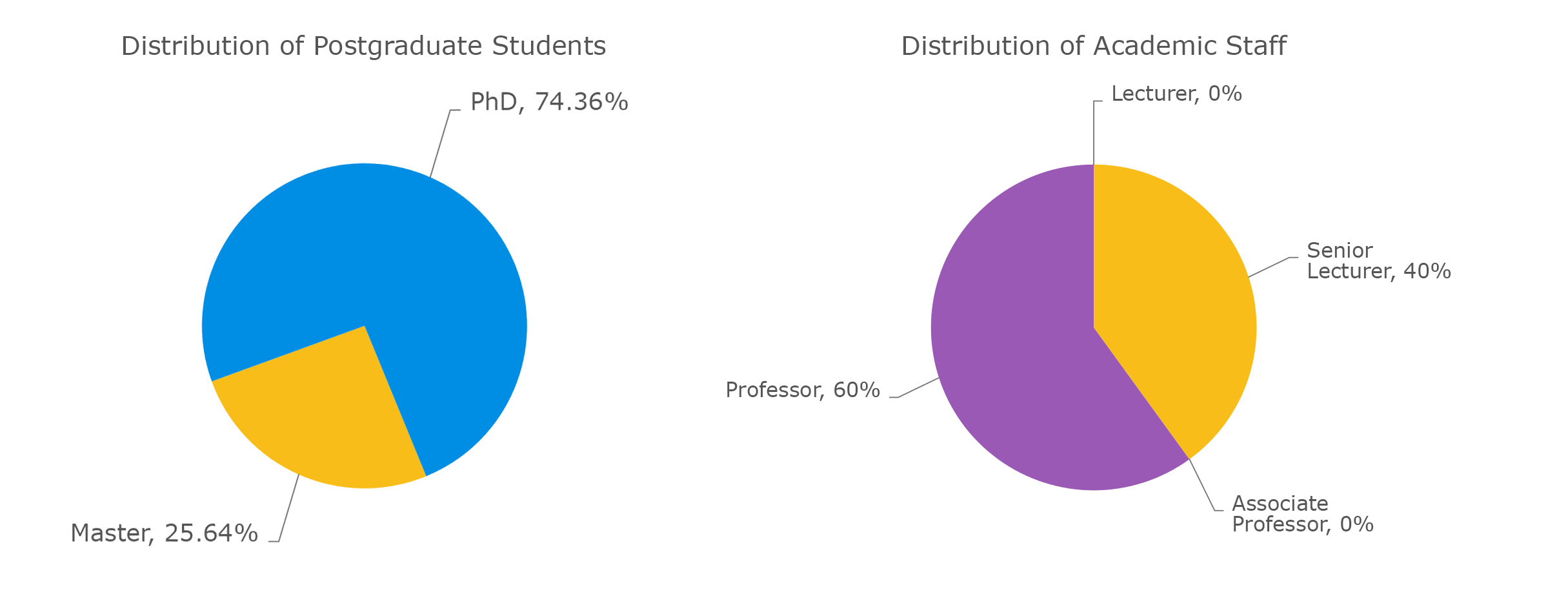 kpi-chart-demographic.png