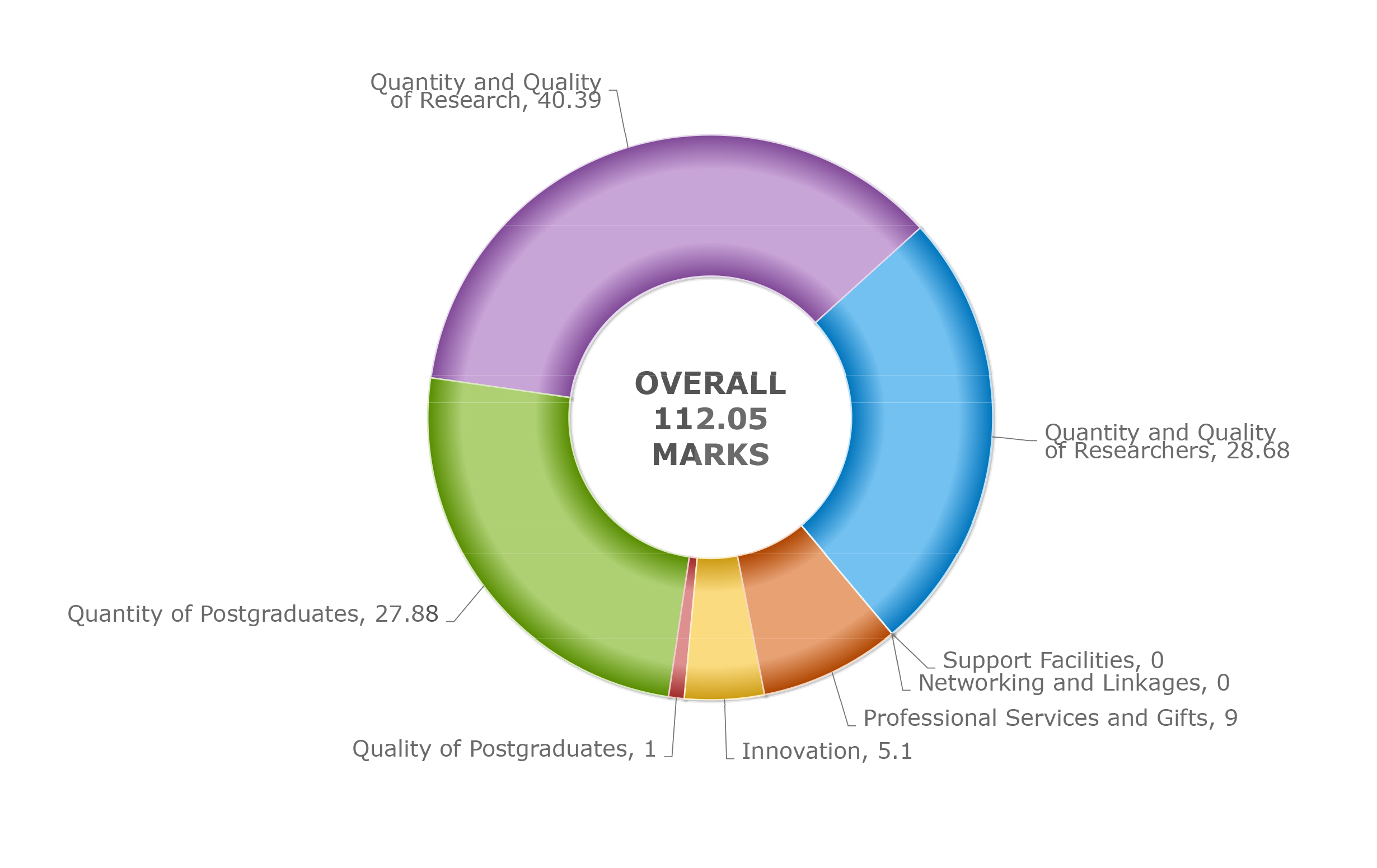 kpi-chart-myra1.png