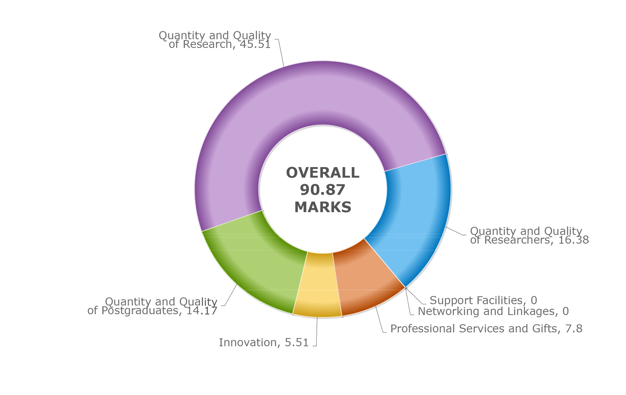 kpi-chart-myra2.png