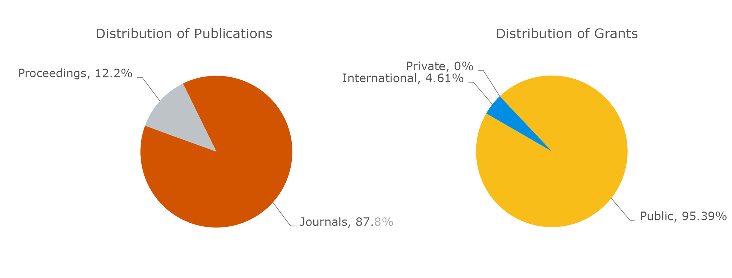 kpi-chart-research-data.png